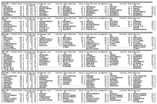driverCard.05.11.2014.KOCAELI-0