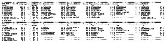 driverCard.05.11.2014.KOCAELI-1