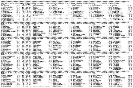 driverCard.06.11.2014.DIYARBAKIR-0