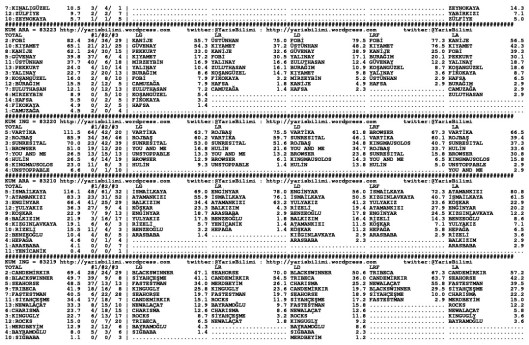 driverCard.06.11.2014.DIYARBAKIR-1