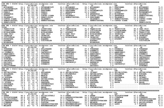 driverCard.06.11.2014.IZMIR-0