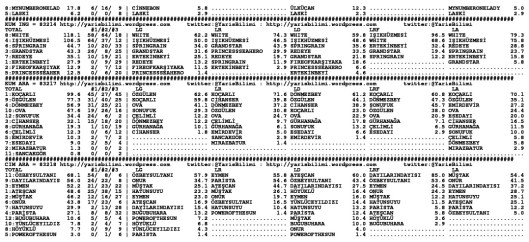 driverCard.06.11.2014.IZMIR-1