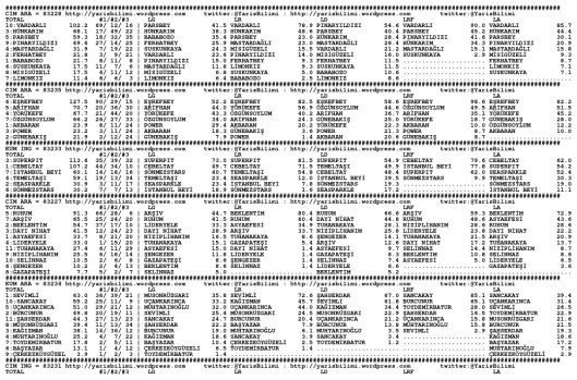 driverCard.07.11.2014.BURSA-0