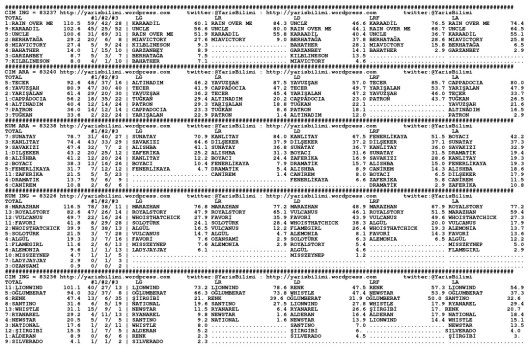 driverCard.07.11.2014.ISTANBUL-0