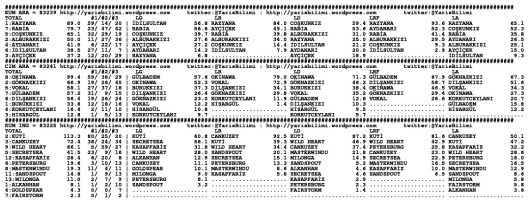 driverCard.07.11.2014.ISTANBUL-1