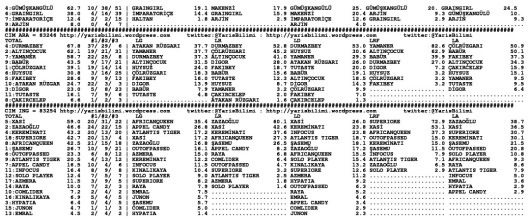 driverCard.08.11.2014.ADANA-1