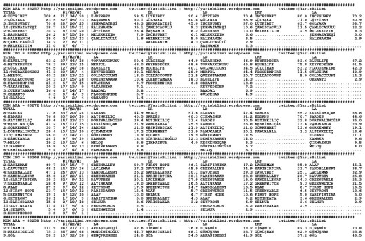 driverCard.09.11.2014.IZMIR-0