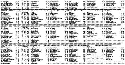 driverCard.09.11.2014.IZMIR-1