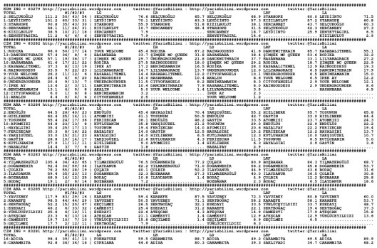 driverCard.10.11.2014.IZMIR-0