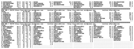 driverCard.10.11.2014.URFA-1