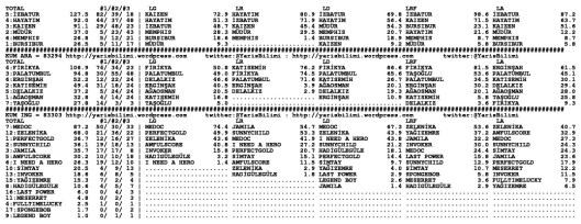 driverCard.11.11.2014.ADANA-1