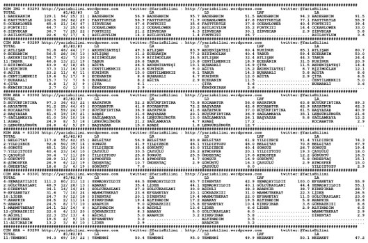 driverCard.11.11.2014.ANKARA-0