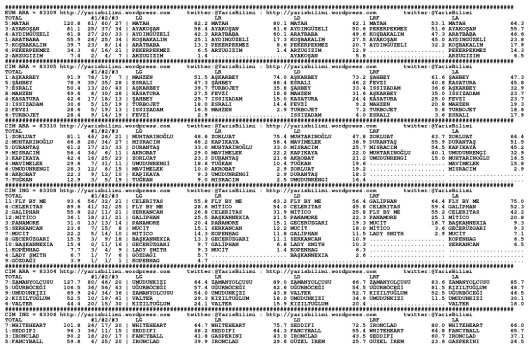 driverCard.12.11.2014.ISTANBUL-0