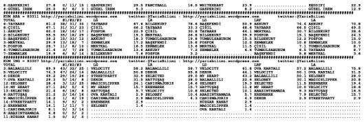 driverCard.12.11.2014.ISTANBUL-1