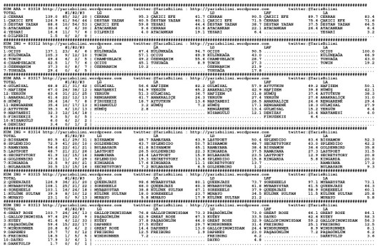 driverCard.12.11.2014.KOCAELI-0