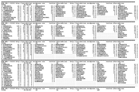 driverCard.13.11.2014.DIYARBAKIR-0
