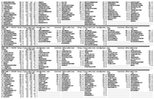 driverCard.13.11.2014.DIYARBAKIR-1