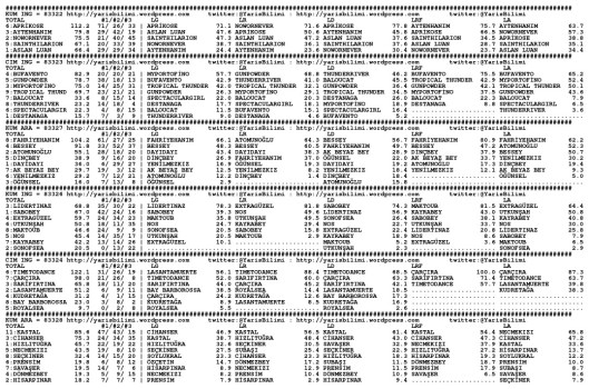 driverCard.13.11.2014.IZMIR-0