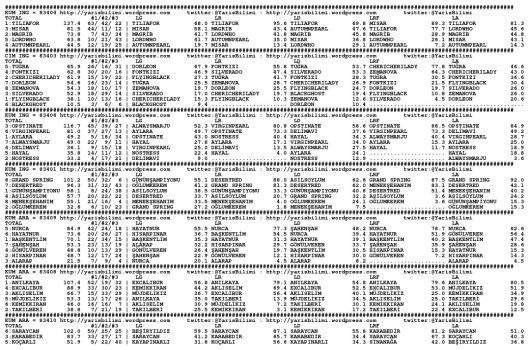 driverCard.18.11.2014.ANKARA-0