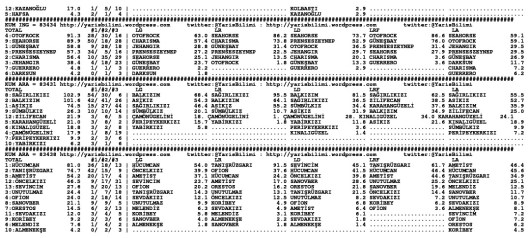 driverCard.20.11.2014.DIYARBAKIR-1