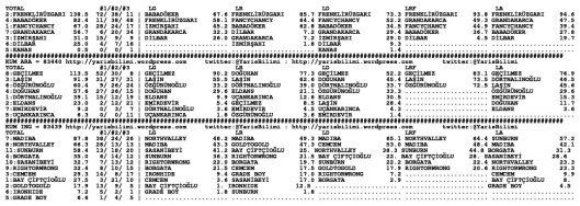 driverCard.20.11.2014.IZMIR-1