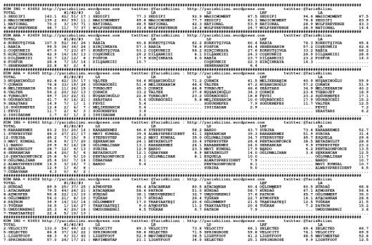 driverCard.21.11.2014.ISTANBUL-0