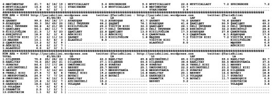 driverCard.21.11.2014.ISTANBUL-1