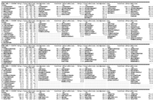 driverCard.22.11.2014.ADANA-0