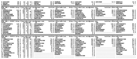 driverCard.22.11.2014.ADANA-1