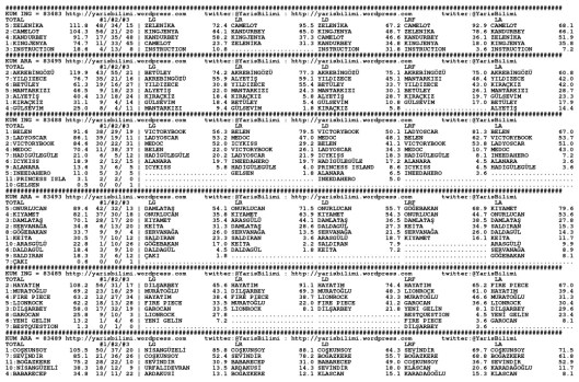 driverCard.23.11.2014.ADANA-0