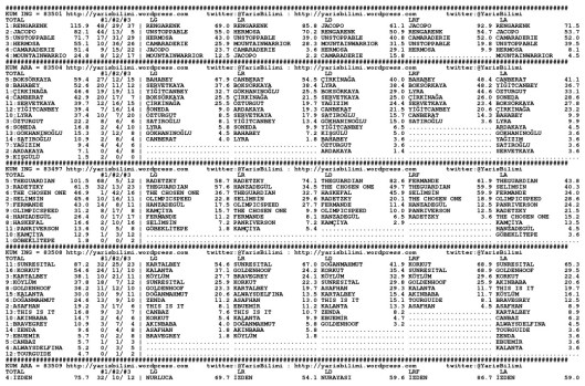 driverCard.24.11.2014.URFA-0