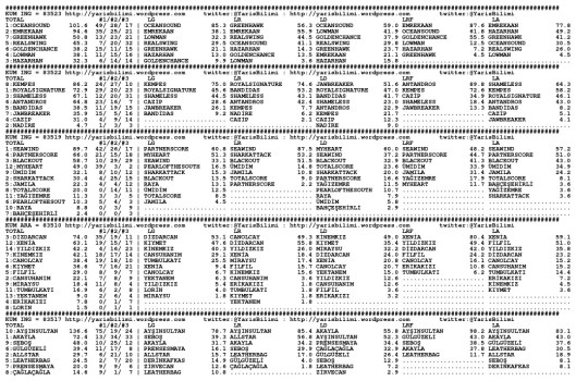 driverCard.25.11.2014.ADANA-0