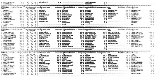 driverCard.25.11.2014.ADANA-1