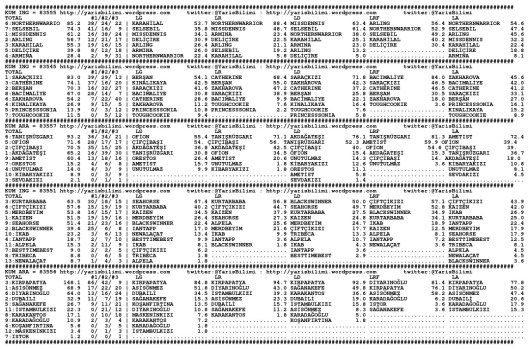 driverCard.27.11.2014.DIYARBAKIR-0