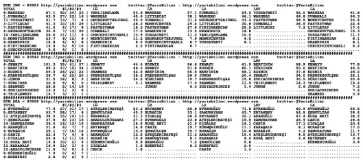 driverCard.27.11.2014.DIYARBAKIR-1