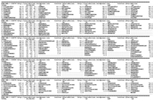 driverCard.29.11.2014.ADANA-0