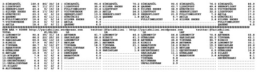 driverCard.29.11.2014.ADANA-1