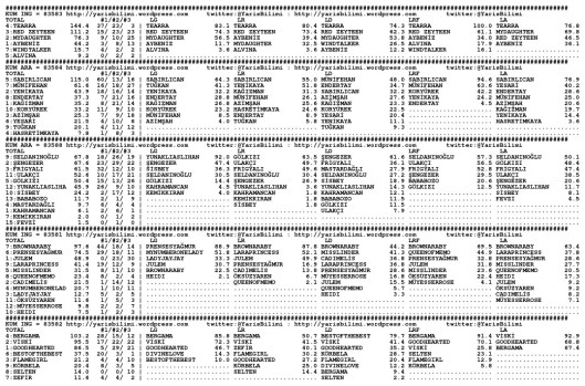 driverCard.29.11.2014.KOCAELI-0