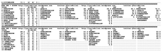 driverCard.29.11.2014.KOCAELI-1