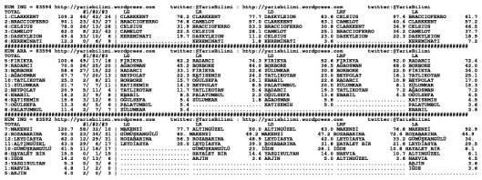 driverCard.30.11.2014.ADANA-1