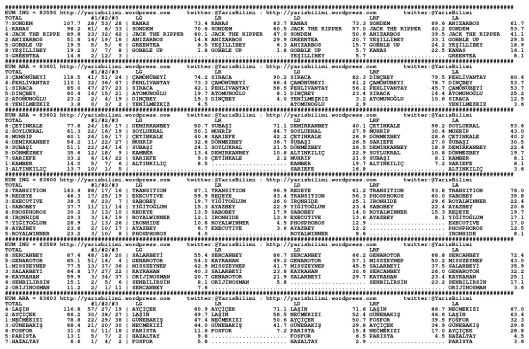 driverCard.30.11.2014.IZMIR-0