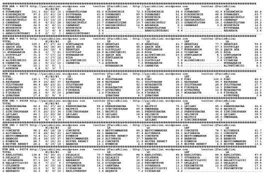 driverCard.01.01.2015.URFA-0