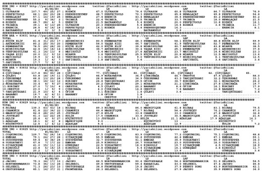 driverCard.02.12.2014.DIYARBAKIR-0