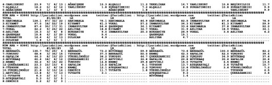 driverCard.03.12.2014.ADANA-1