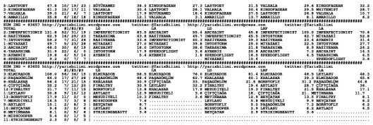 driverCard.04.12.2014.BURSA-1