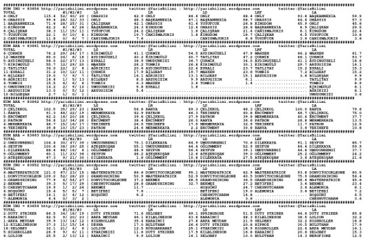 driverCard.04.12.2014.ISTANBUL-0