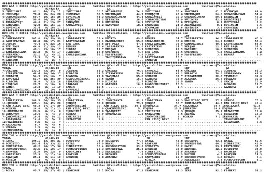 driverCard.05.12.2014.DIYARBAKIR-0