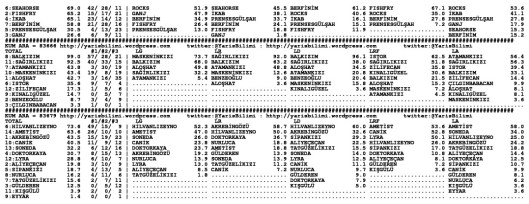 driverCard.05.12.2014.DIYARBAKIR-1