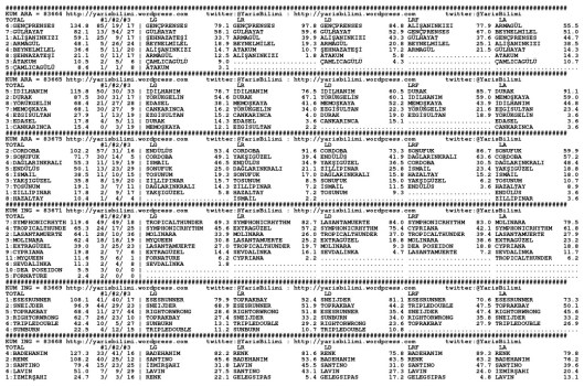 driverCard.05.12.2014.IZMIR-0