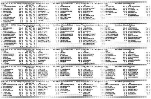 driverCard.07.12.2014.ISTANBUL-0